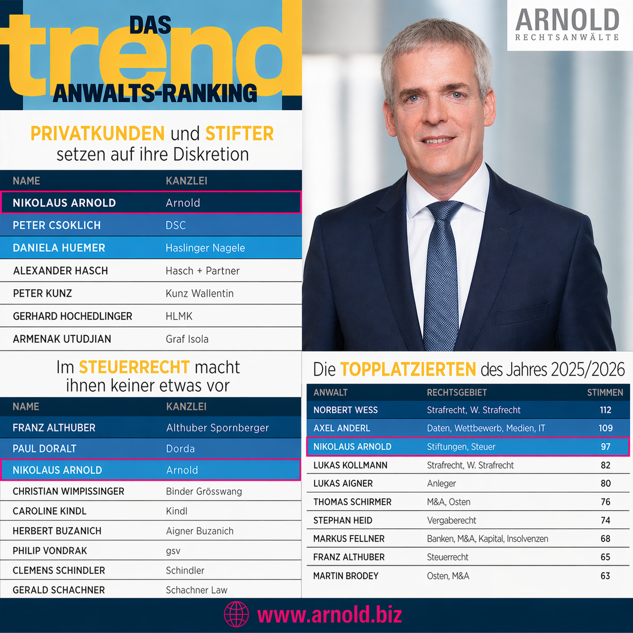 TrendAnwaltsranking2026